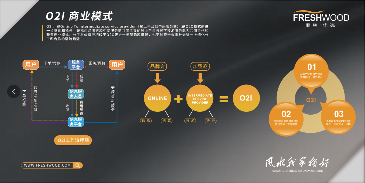 O2I商業(yè)模式詳解圖.png