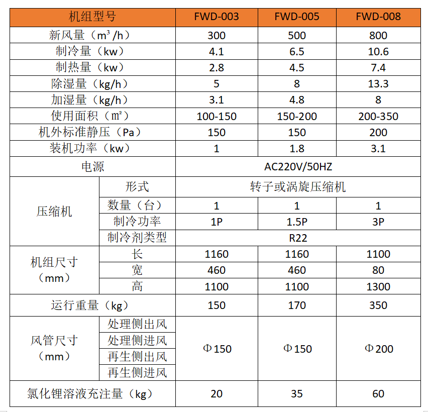 表1.png